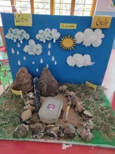 SST Project Made By Students